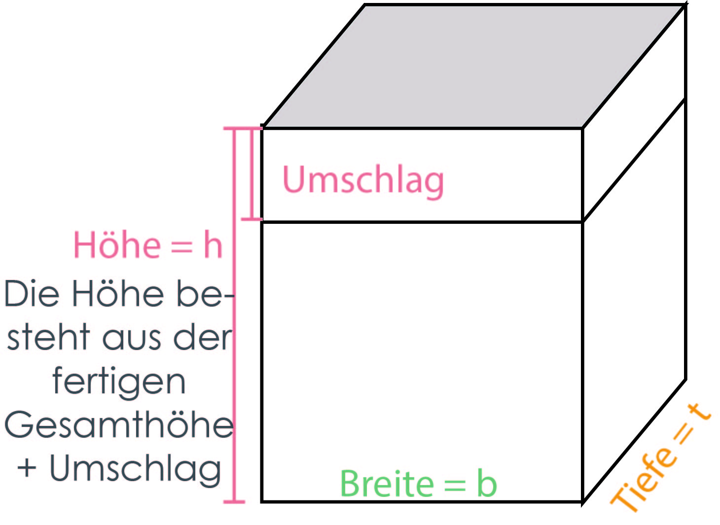 Technische Zeichnung Utensilo