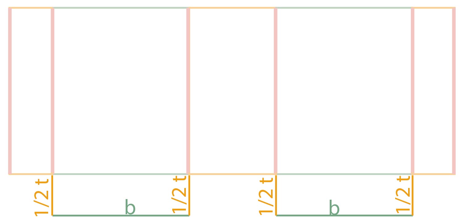 Schnittmustererstellung Utensilo Schritt 2